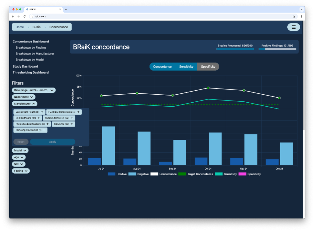 Concordance Dashboard